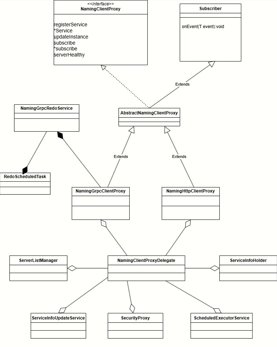 Nacos客户端NamingClient